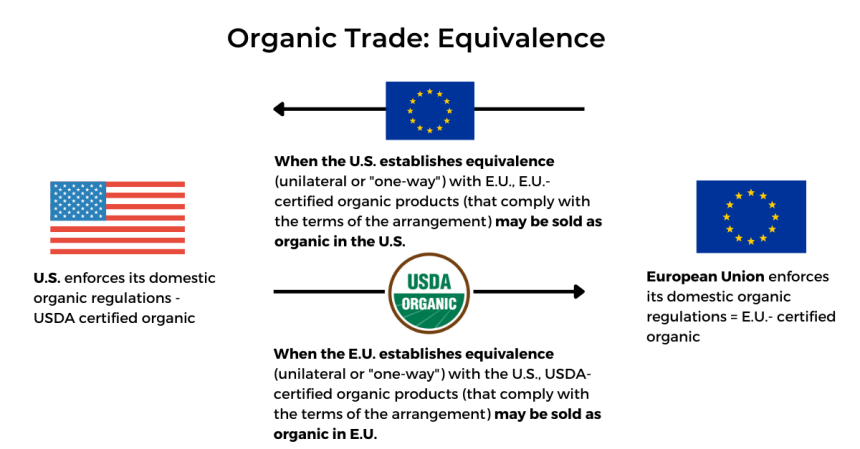 🔎 IM ZOOM... // USDA NOP, Bio-Zertifizierung in den USA