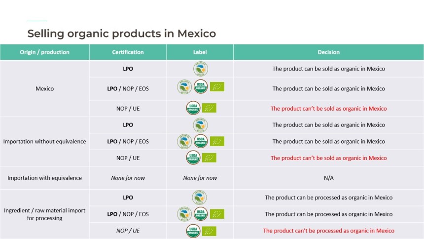 ZOOM ON // LPO: Ökologische Landwirtschaft in Mexiko